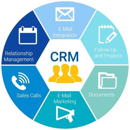 B-Line CRM SUITE (Customer Relationship Management) : Amazon.in: Software