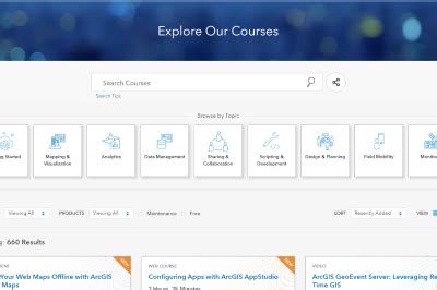 Image result for Esri UK JavaScript Course