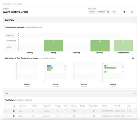 SuperLanguage Reporting Guide | Avant Assessment