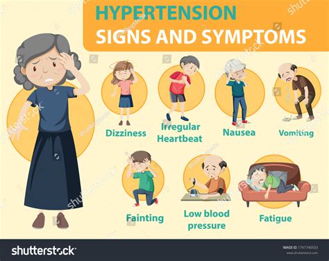 Hypertension Sign Symptoms Information Infographic Illustration Stock Vector (Royalty Free ...