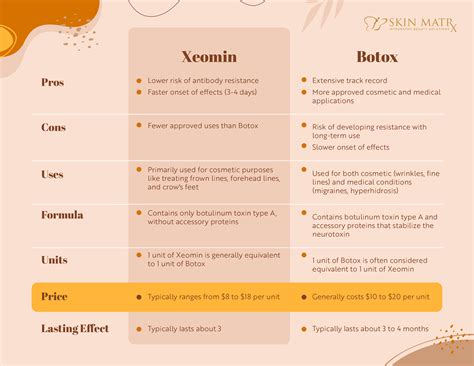 Xeomin Vs Botox Vs Dysport Is There A Difference Between Xeomin
