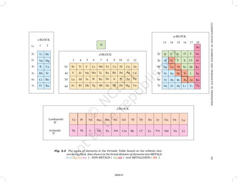 Classification Of Elements And Periodicity In Properties - NCERT Book ...