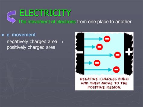 Electricity 的图像结果