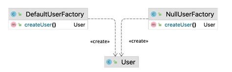 Image result for Factory Object-Oriented Programming