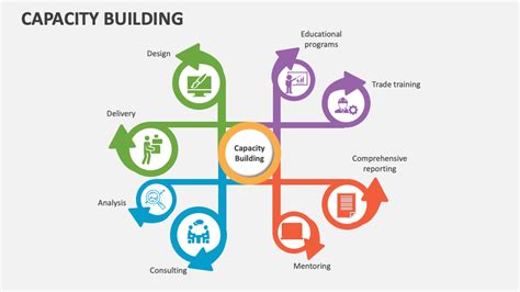 Image result for Capacity-Building Layout