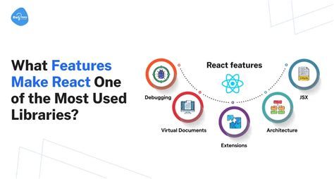 Image result for React JavaScript Library Features