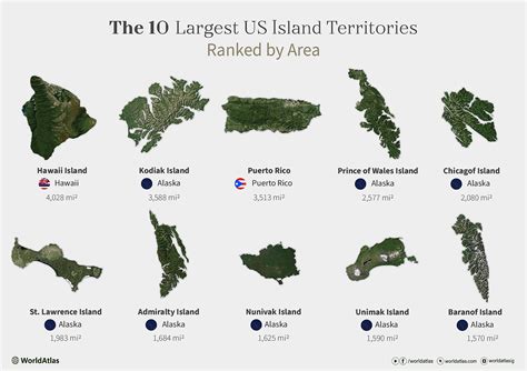 Biggest Island Caribbean