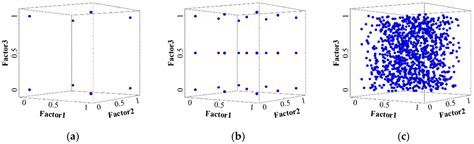 Comparison of Factorial and Latin Hypercube Sampling Designs for Meta ...