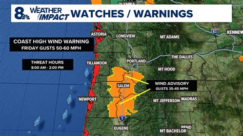 High winds on Oregon Coast | Weather Impact Alert | kgw.com