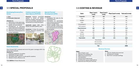 The Ahmedabad Plan 2041- Way to Future | CEPT - Portfolio