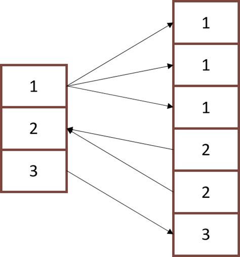 Image result for Teradata SQL Cast Join Key
