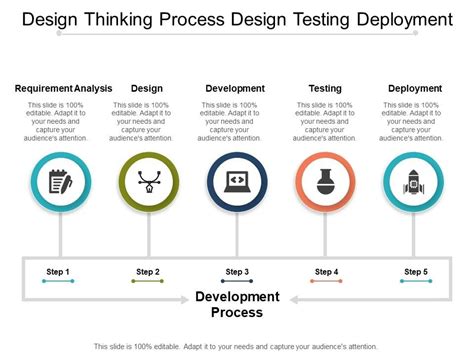 Design Thinking Testing 的图像结果