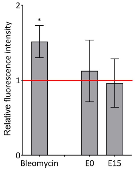 The Genotoxicity of Organic Extracts from Particulate Emissions ...