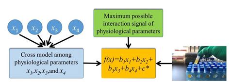 Deep Learning Structure of Using MLR 的图像结果