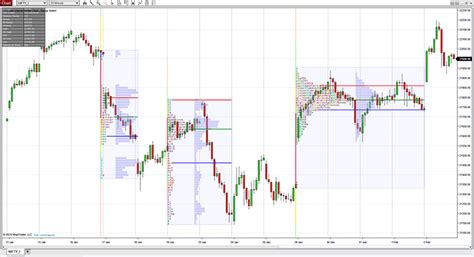 Ninja Trader Indicators | Ninja Trader 7 and Ninja Trader 8