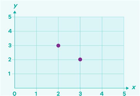 Image result for 7 Basic Graphs