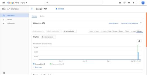 Image result for Google API Is Blocked