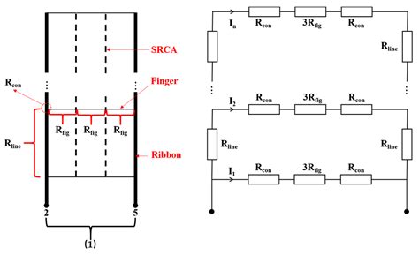 Research Progress of Zero-Busbar Technology Based on Heterojunction ...