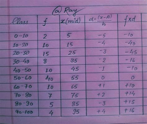 12. Calculate mean from the following frequency distribution: Class ...