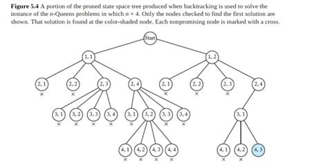 Image result for Sum of Subsets Problem Using Backtracking Example