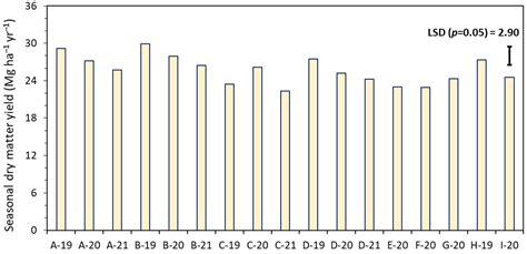 Evapotranspiration and Yield Impact Tools for More Water-Use Efficient ...