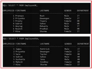 Image result for Oracle 19C Set Operators