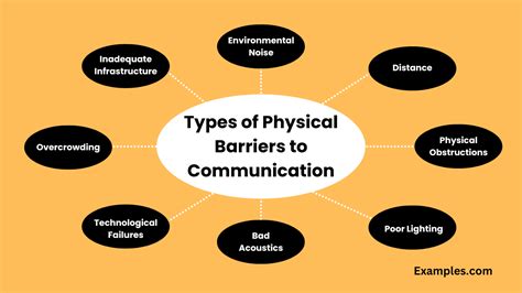 Image result for Communication Barriers