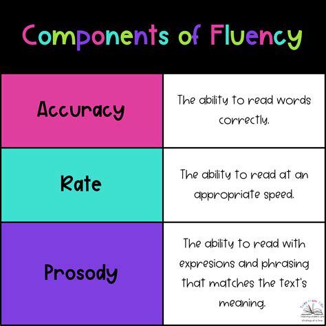 The Importance of Fluency in Reading: How It Helps Students Succeed - Tales from Title