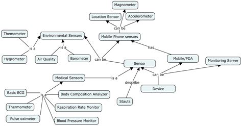 Ontology-Based Model to Support Ubiquitous Healthcare Systems for COPD ...