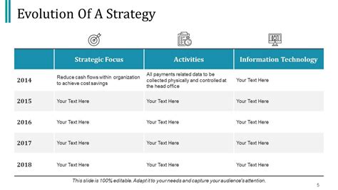 Image result for Strategy Evolution Model
