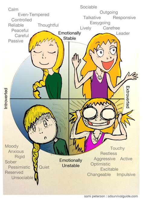 Image result for Introvert-Extrovert Comparison Chart