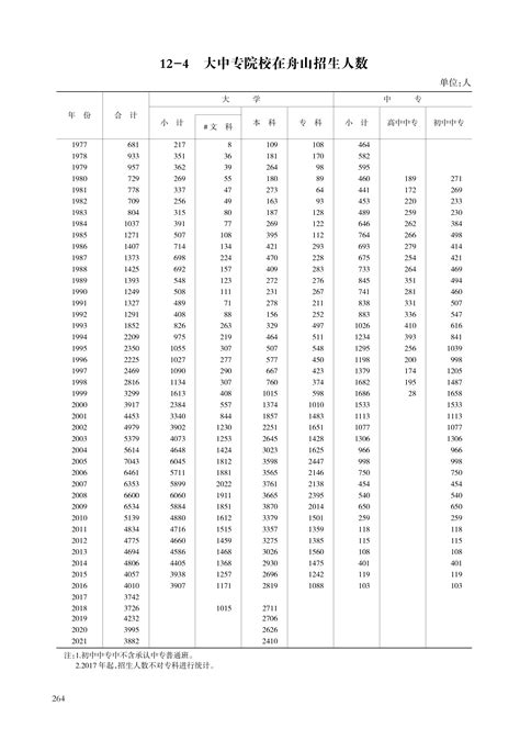 2023高考人数达到1291万，比去年上涨近百万！附历年高考人数统计 - 知乎