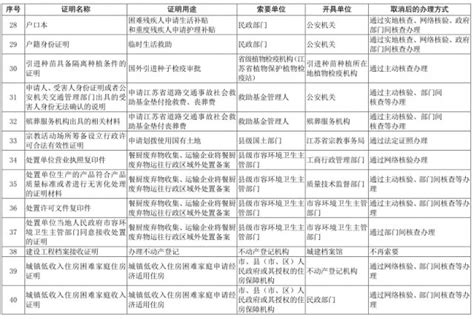江苏取消证明事项57项 以后这些证明不用开了_江苏频道_凤凰网