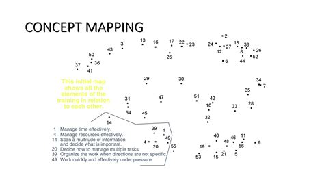 Image result for Econ Concept Map Example