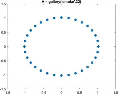 Image result for Eigenvalues