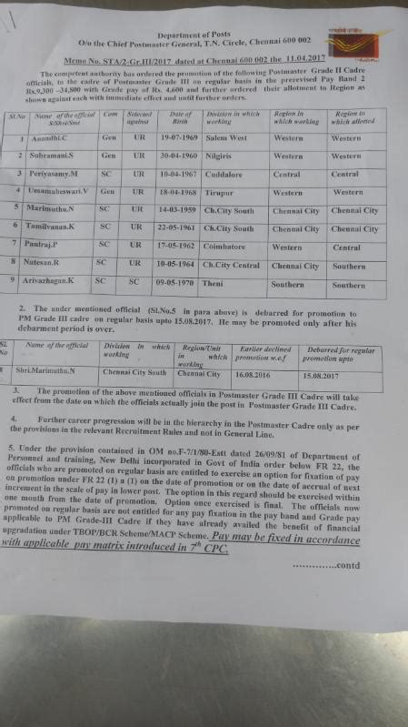 Tamilnadu circle Postmaster Grade III promotion orders