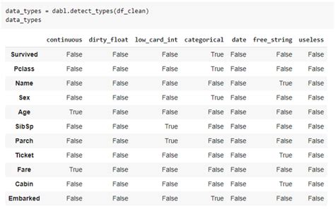 Image result for Data Processing Code in Python