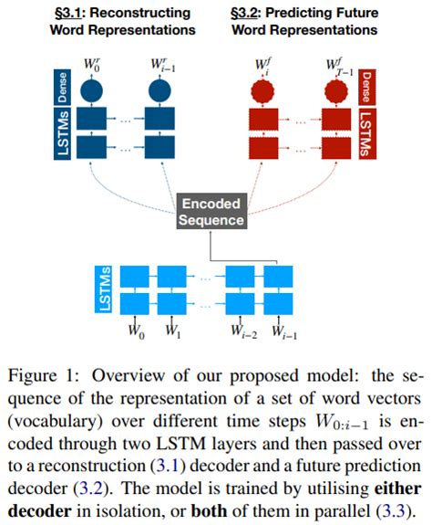Image result for Yarowsky Algorithm in NLP