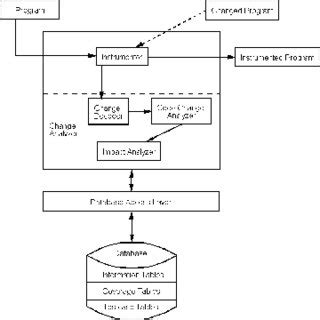 Image result for Java Code Components