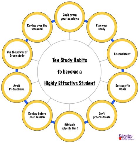 10 Habits Of Successful Students Infographic Best