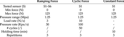 Image result for Sensor Testing