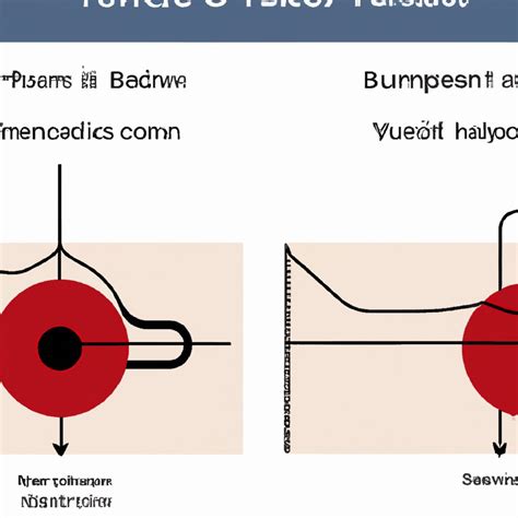 How High Does Blood Pressure Have To Be To Cause Tinnitus - Live Good Trends