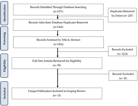 Vitamin D and Multiple Myeloma: A Scoping Review
