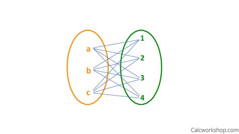 Image result for Trish Graph Theory
