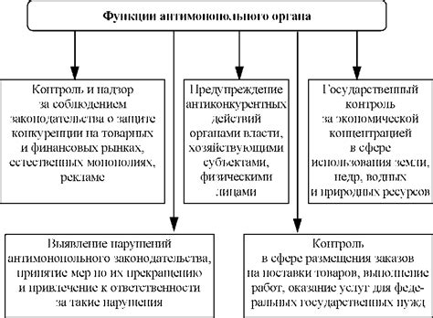 ФАС России: руководитель, положение, решения, полномочия, структура
