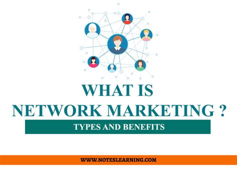 Image result for Network Marketing Program