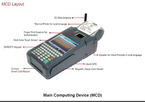 BO Computer Device information - under RICT Solutions -Department ...