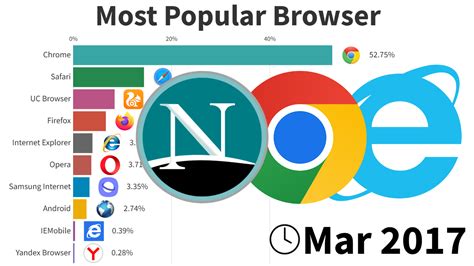 Most Popular Internet 的图像结果
