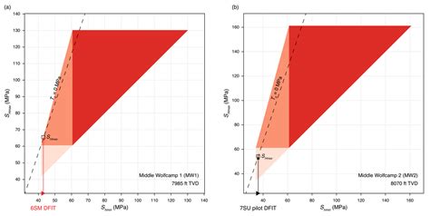 Stratigraphically Controlled Stress Variations at the Hydraulic ...
