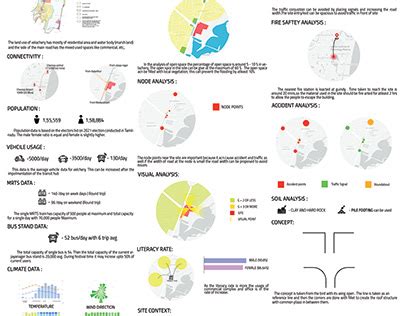 Image result for Master Plan Transit-Oriented Development